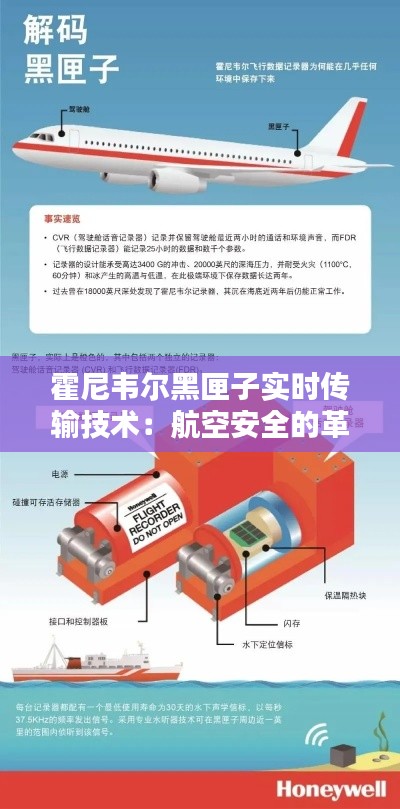 霍尼韦尔黑匣子实时传输技术：航空安全的革命性突破