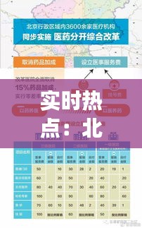 实时热点：北京，城市的脉搏与变革