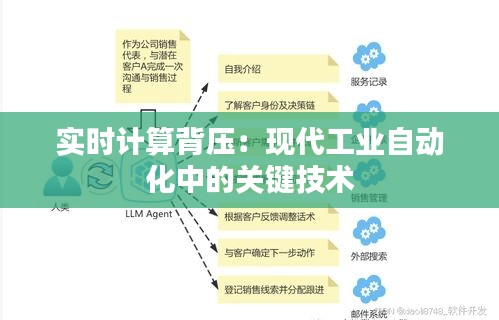 实时计算背压：现代工业自动化中的关键技术