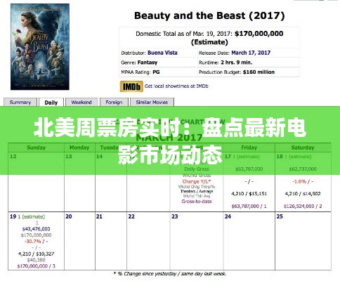 北美周票房实时：盘点最新电影市场动态