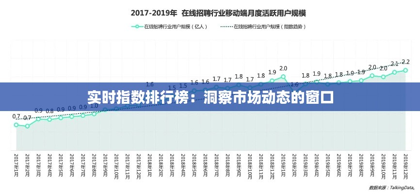 实时指数排行榜：洞察市场动态的窗口