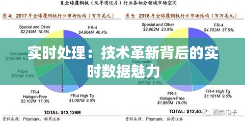 实时处理：技术革新背后的实时数据魅力