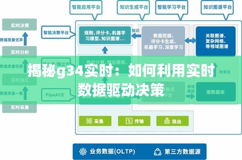 揭秘g34实时：如何利用实时数据驱动决策