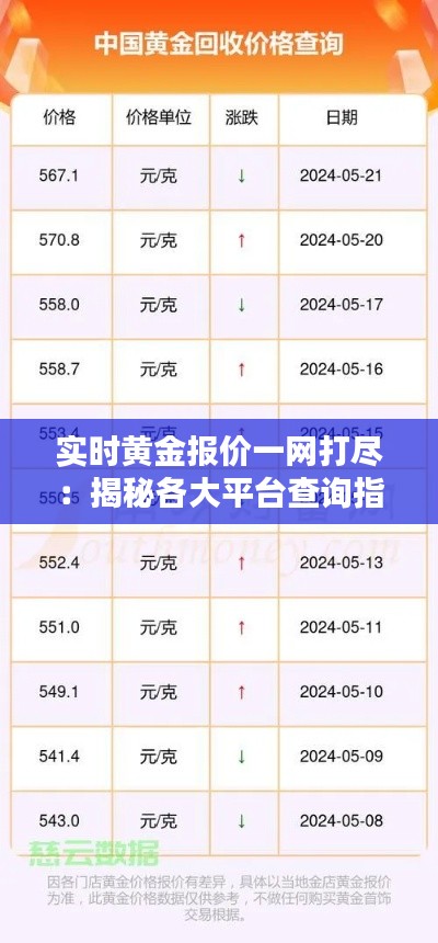 实时黄金报价一网打尽：揭秘各大平台查询指南