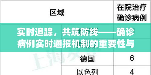 实时追踪，共筑防线——确诊病例实时通报机制的重要性与实施