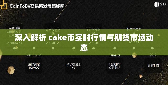 深入解析 cake币实时行情与期货市场动态