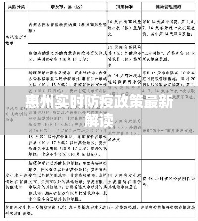 惠州实时防疫政策最新解读