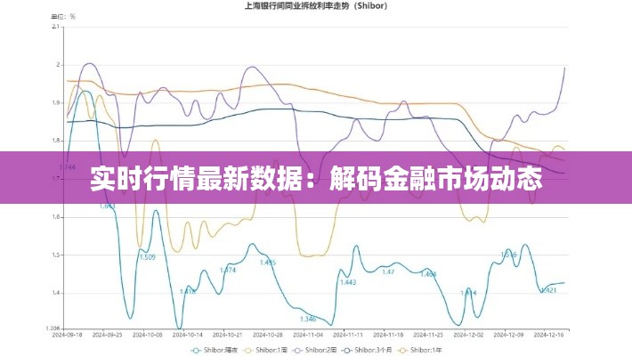 实时行情最新数据：解码金融市场动态