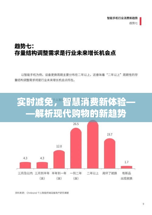 实时减免，智慧消费新体验——解析现代购物的新趋势