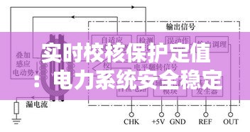 实时校核保护定值：电力系统安全稳定运行的守护者