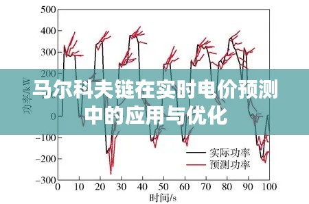 马尔科夫链在实时电价预测中的应用与优化