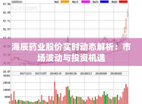 海辰药业股价实时动态解析：市场波动与投资机遇