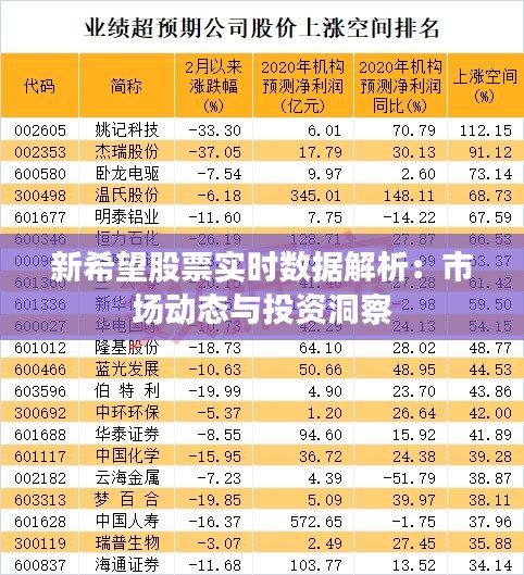 新希望股票实时数据解析：市场动态与投资洞察