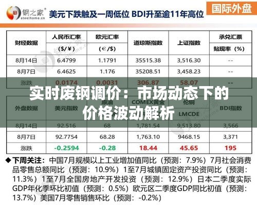 实时废钢调价：市场动态下的价格波动解析