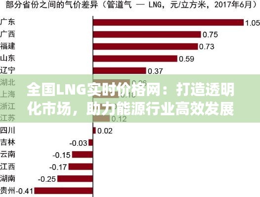 全国LNG实时价格网：打造透明化市场，助力能源行业高效发展