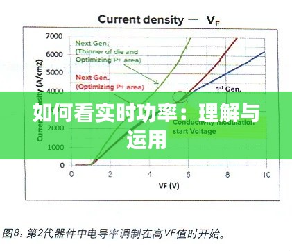 如何看实时功率：理解与运用