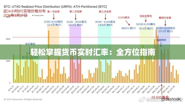 轻松掌握货币实时汇率：全方位指南