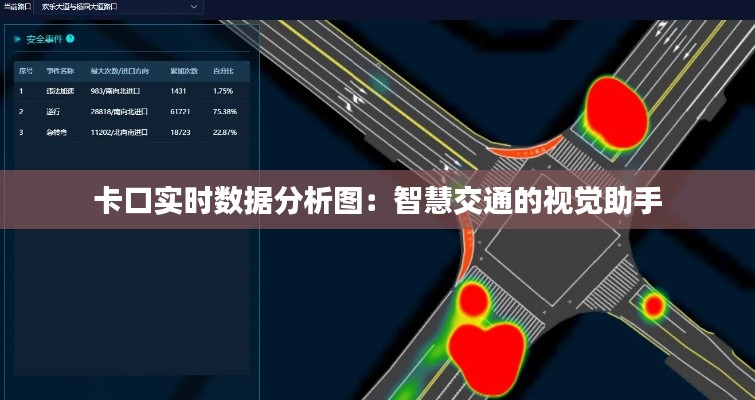 卡口实时数据分析图：智慧交通的视觉助手