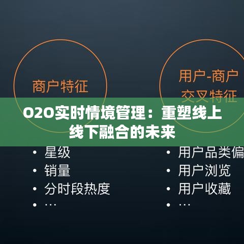 O2O实时情境管理：重塑线上线下融合的未来