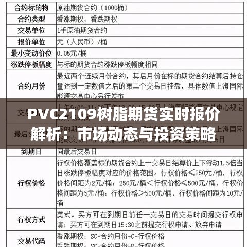 PVC2109树脂期货实时报价解析：市场动态与投资策略