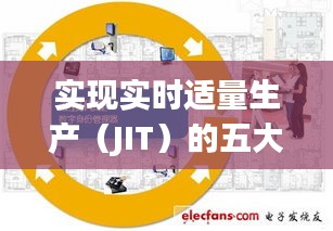 实现实时适量生产（JIT）的五大策略：优化生产流程，提升效率与质量