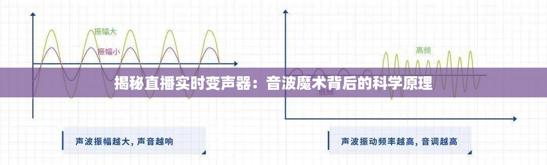 揭秘直播实时变声器：音波魔术背后的科学原理