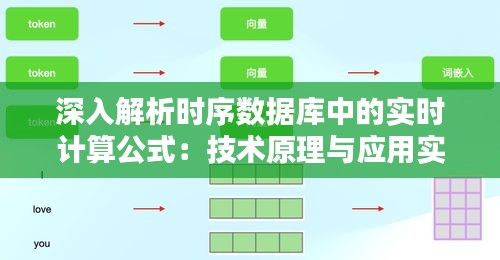 深入解析时序数据库中的实时计算公式：技术原理与应用实践