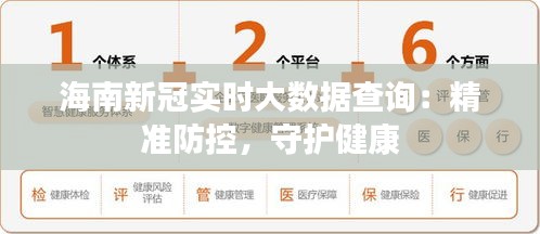 海南新冠实时大数据查询：精准防控，守护健康