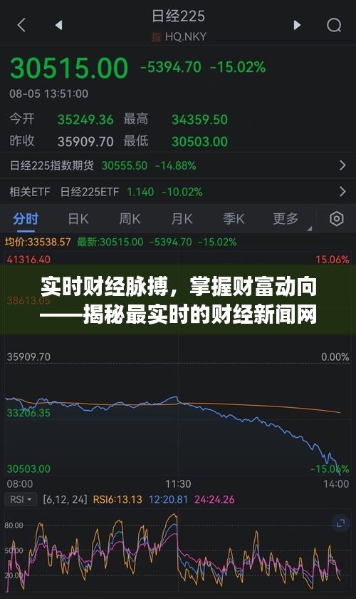 实时财经脉搏，掌握财富动向——揭秘最实时的财经新闻网站