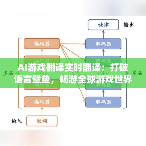 AI游戏翻译实时翻译：打破语言壁垒，畅游全球游戏世界