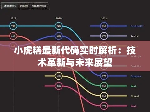 小虎糕最新代码实时解析：技术革新与未来展望