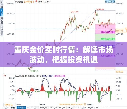 重庆金价实时行情：解读市场波动，把握投资机遇