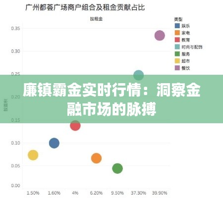 廉镇霸金实时行情：洞察金融市场的脉搏