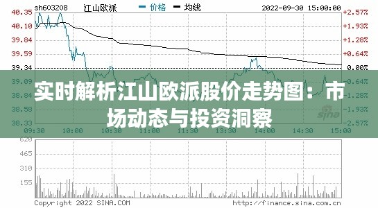 实时解析江山欧派股价走势图：市场动态与投资洞察