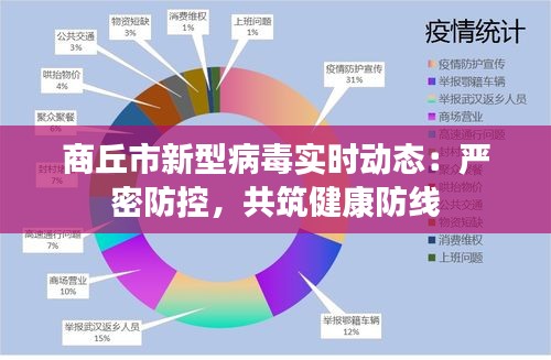 商丘市新型病毒实时动态：严密防控，共筑健康防线