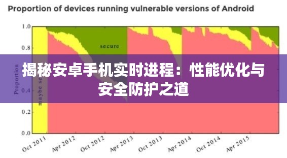 揭秘安卓手机实时进程：性能优化与安全防护之道