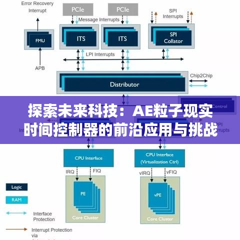 探索未来科技：AE粒子现实时间控制器的前沿应用与挑战