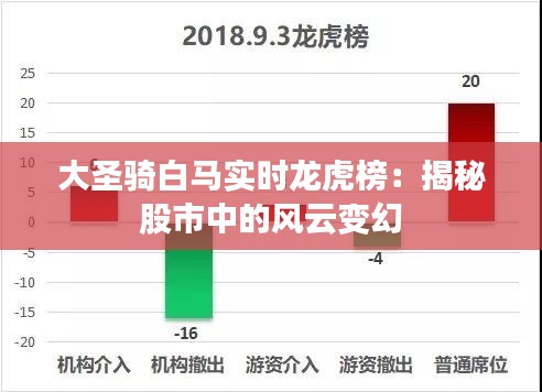 大圣骑白马实时龙虎榜：揭秘股市中的风云变幻