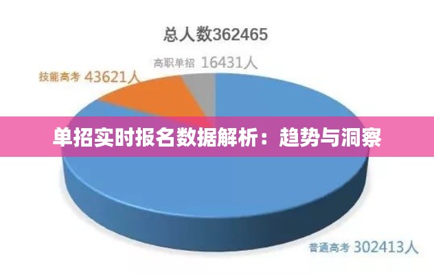 单招实时报名数据解析：趋势与洞察