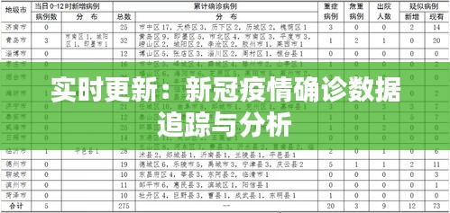 实时更新：新冠疫情确诊数据追踪与分析