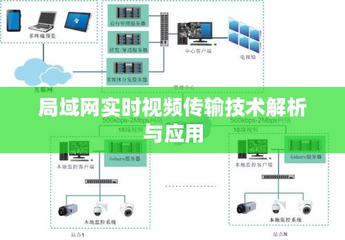 局域网实时视频传输技术解析与应用