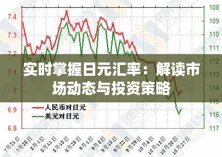 实时掌握日元汇率：解读市场动态与投资策略