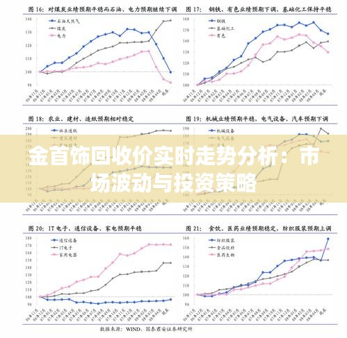 金首饰回收价实时走势分析：市场波动与投资策略