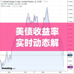 美债收益率实时动态解析：英为财情视角下的市场脉动