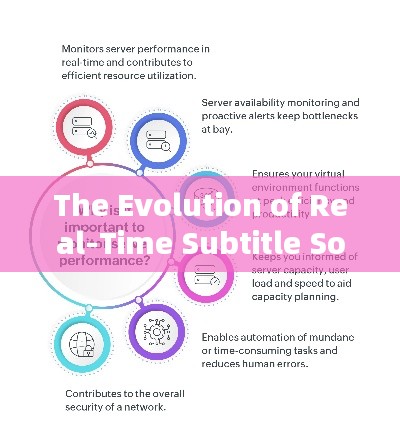 The Evolution of Real-Time Subtitle Software for English Videos