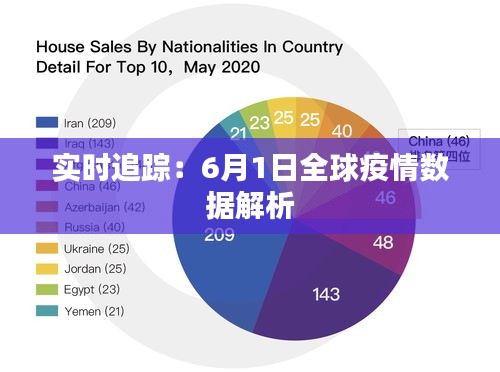 实时追踪：6月1日全球疫情数据解析