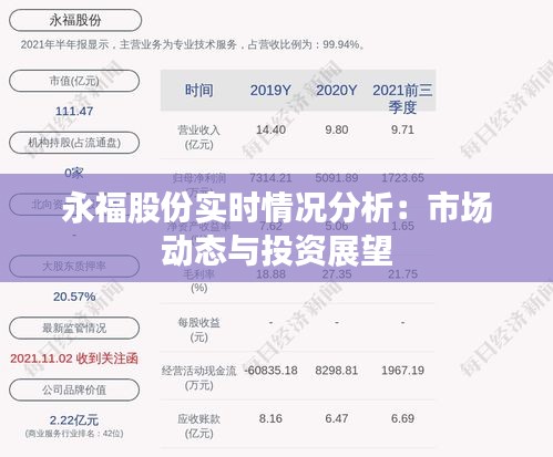 永福股份实时情况分析：市场动态与投资展望