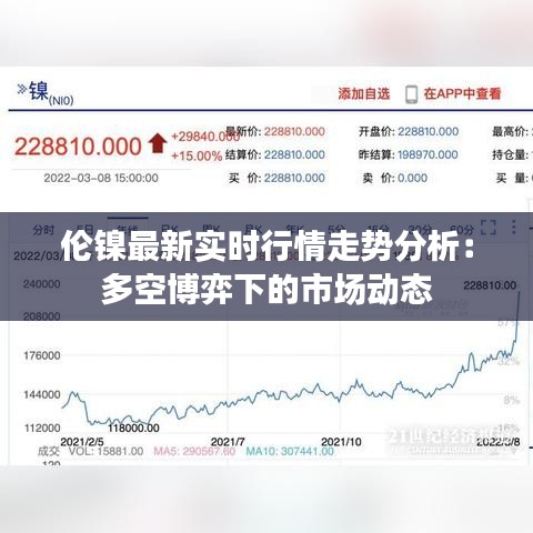 伦镍最新实时行情走势分析：多空博弈下的市场动态