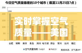 实时掌握空气质量——美国华盛顿PM2.5实时查询指南