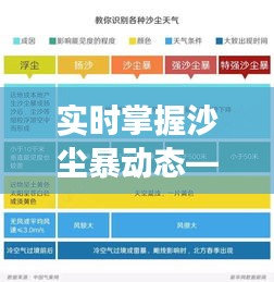 实时掌握沙尘暴动态——气象图沙尘暴实时查询功能解析